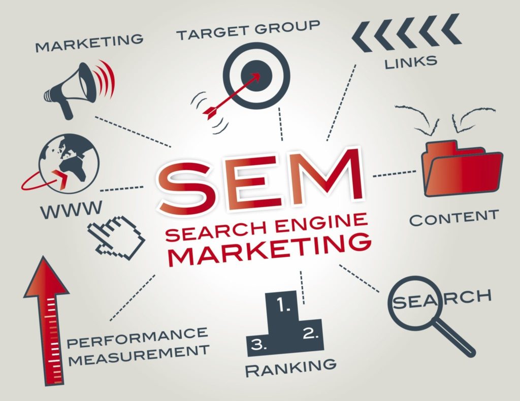 SEM marketing