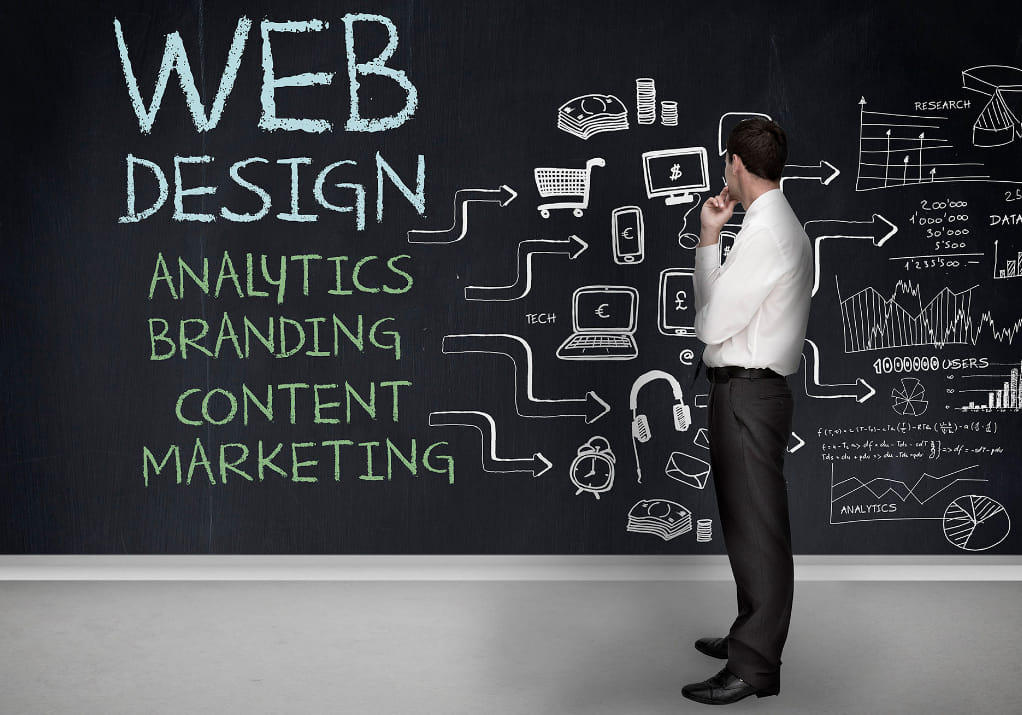 Choose the Right Web Design Company in Sydney for Your Business